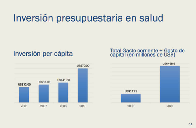 avances-gobierno-sandinista-nicaragua